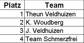 ergebnissoldie50ccm.JPG (12880 Byte)