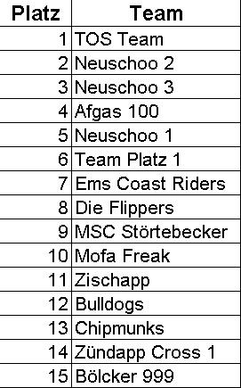 ergebnissschaltung.JPG (32703 Byte)